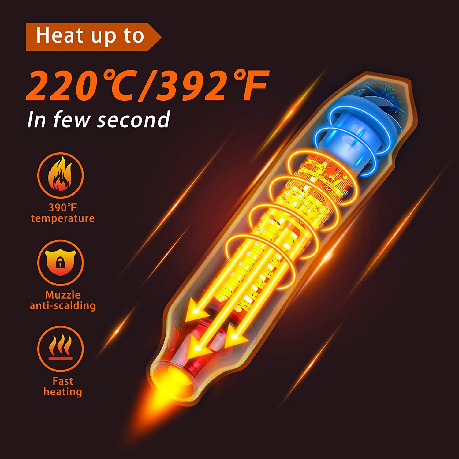 300 W Heißluftpistole, tragbar – Heat Gun Small Bewertung und Preis